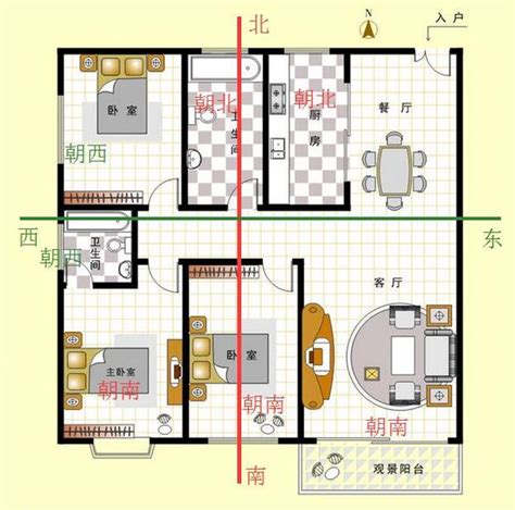 房子向南|如何判断户型朝向？